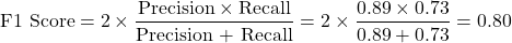\[   \text{F1 Score} = 2 \times \frac{\text{Precision} \times \text{Recall}}{\text{Precision + Recall}} = 2 \times \frac{0.89 \times 0.73}{0.89 + 0.73} = 0.80   \]