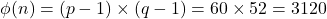 \phi(n) = (p-1) \times (q-1) = 60 \times 52 = 3120