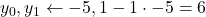 y_0, y_1 \leftarrow -5, 1 - 1 \cdot -5 = 6